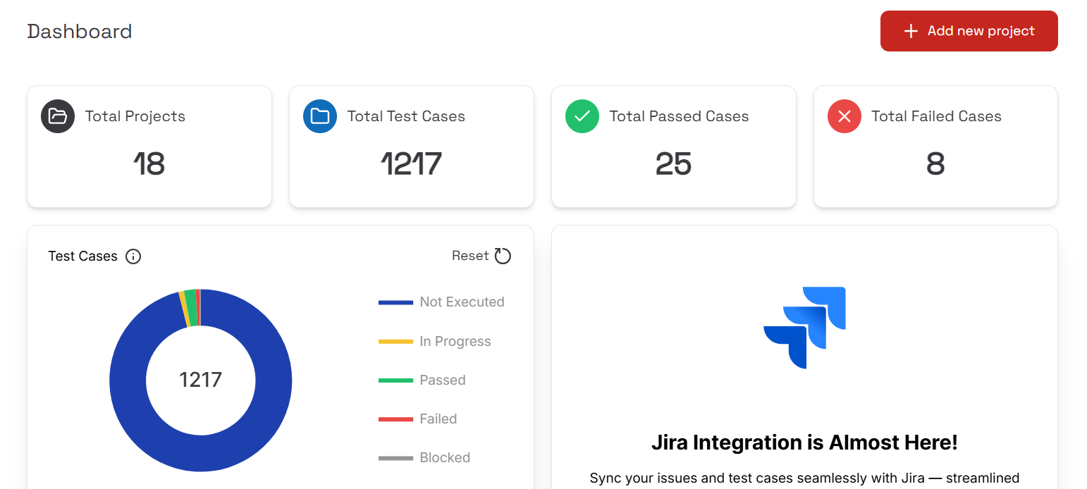 Global dashboard overview